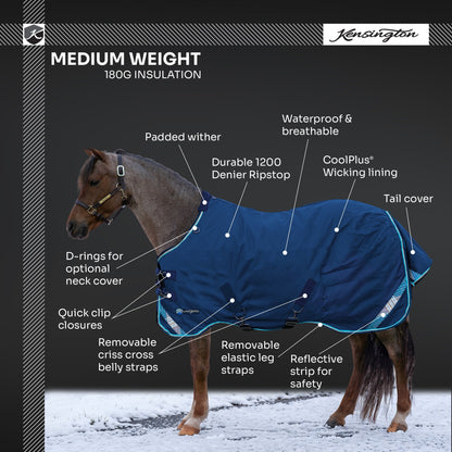 Kensington Pony 1200D SureFit Turnout 180g